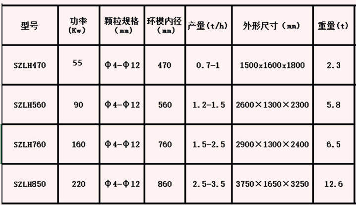 顆粒機參數