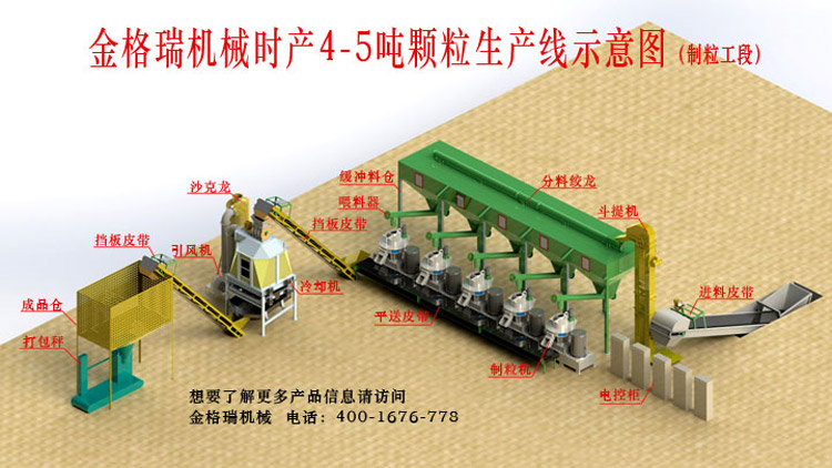 如何做才能夠使生物質顆粒機設備的產量有所提高