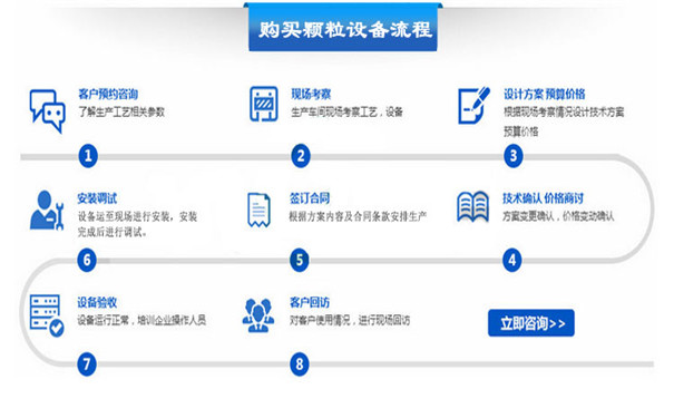 如何購買顆粒機設備？