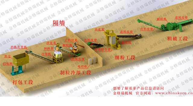 秸稈顆粒機設備生產線