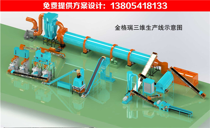 顆粒設備三維生產線示意圖