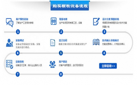 如何購(gòu)買顆粒機(jī)設(shè)備？