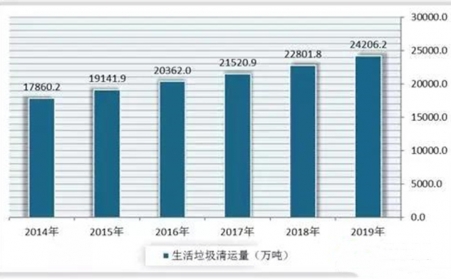 生物質(zhì)能詳細分析